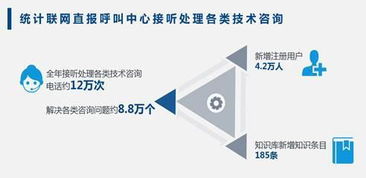 2018年國家統(tǒng)計(jì)局政府信息公開工作報(bào)告