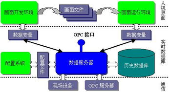 北京組態(tài)軟件定制開(kāi)發(fā)的專業(yè)探索 開(kāi)運(yùn)聯(lián)合引領(lǐng)計(jì)算機(jī)軟件開(kāi)發(fā)新浪潮
